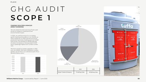Emissions data extracted from page 8