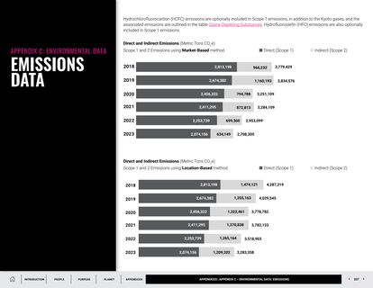 Emissions data extracted from page 337