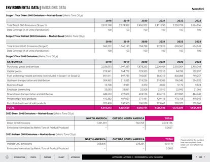 Emissions data extracted from page 339