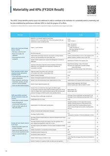 Emissions data extracted from page 16