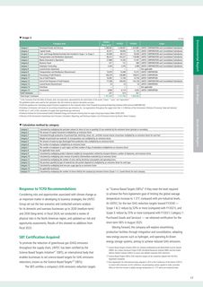 Emissions data extracted from page 19
