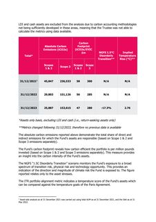 Emissions data extracted from page 16