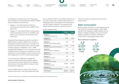 Emissions data extracted from page 15
