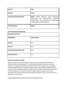 Emissions data extracted from page 3