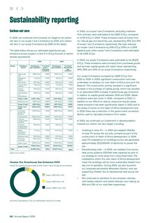 Emissions data extracted from page 90