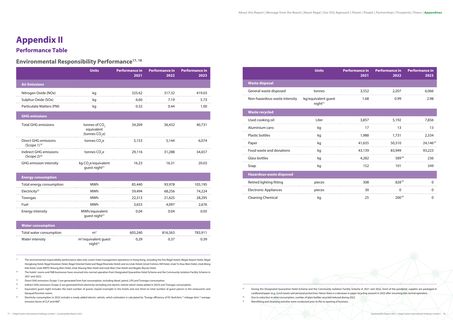 Emissions data extracted from page 40