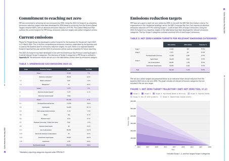 Emissions data extracted from page 3