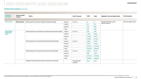 Emissions data extracted from page 18