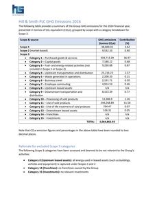 Emissions data extracted from page 5