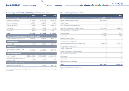 Emissions data extracted from page 139