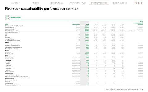 Emissions data extracted from page 70