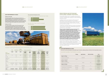 Emissions data extracted from page 15