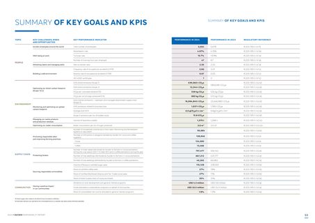 Emissions data extracted from page 27