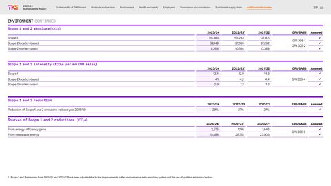 Emissions data extracted from page 59