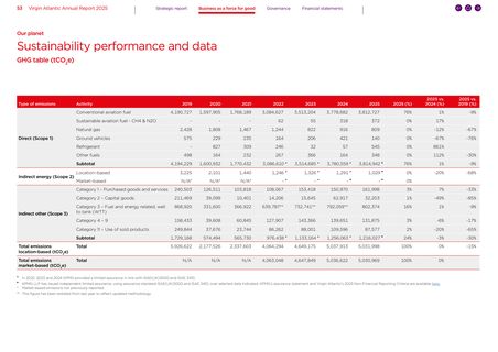 Emissions data extracted from page 53