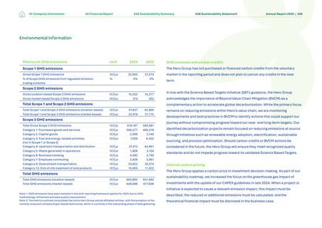 Emissions data extracted from page 249