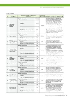 Emissions data extracted from page 93