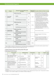 Emissions data extracted from page 94