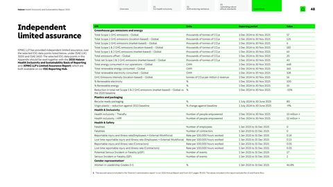 Emissions data extracted from page 49