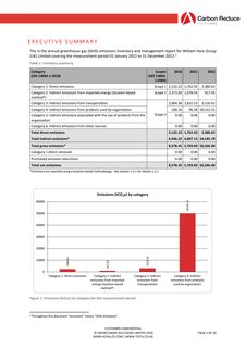 Context page 5