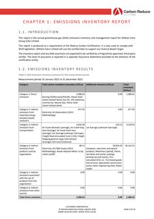 Emissions data extracted from page 6