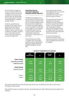 Emissions data extracted from page 24
