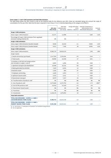 Emissions data extracted from page 91
