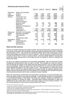 Emissions data extracted from page 30