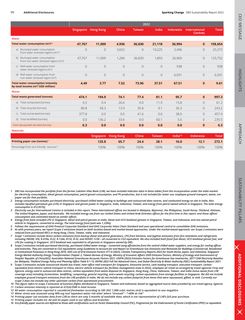 Emissions data extracted from page 99
