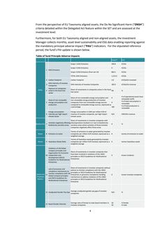 Emissions data extracted from page 5