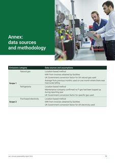 Emissions data extracted from page 15