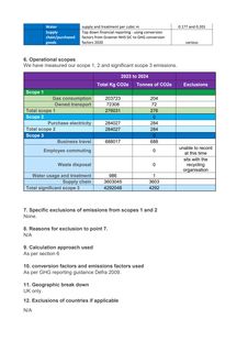 Emissions data extracted from page 3