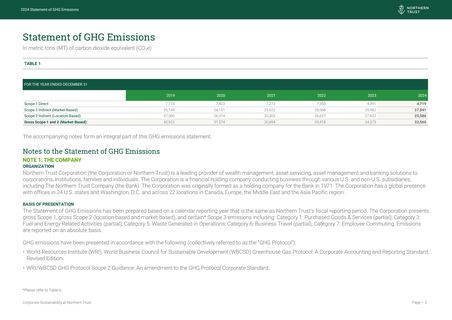 Emissions data extracted from page 4