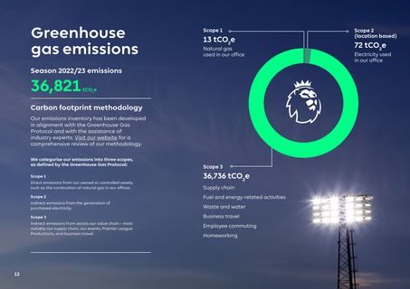 Emissions data extracted from page 12