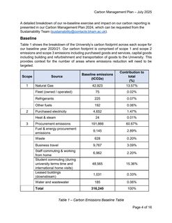 Emissions data extracted from page 4