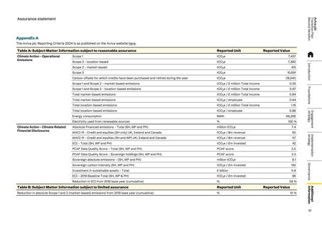 Emissions data extracted from page 62