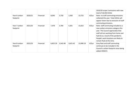 Emissions data extracted from page 25