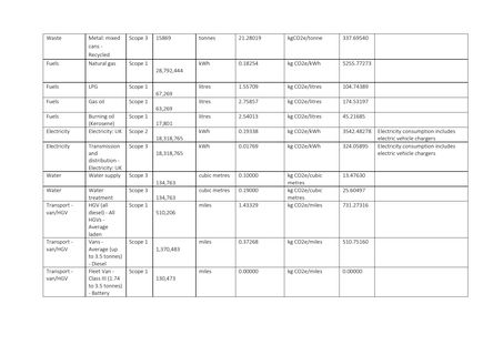 Emissions data extracted from page 27