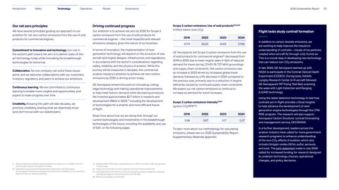 Emissions data extracted from page 23