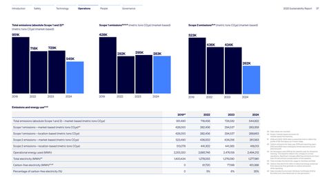 Emissions data extracted from page 37