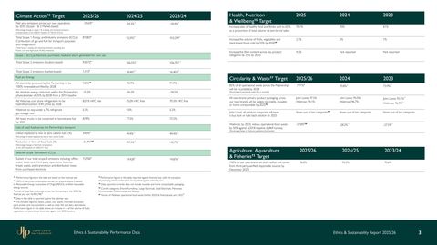 Emissions data extracted from page 4