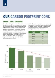 Emissions data extracted from page 42