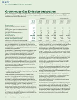 Emissions data extracted from page 132