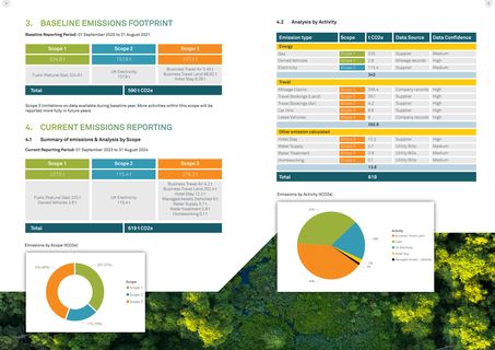 Emissions data extracted from page 3