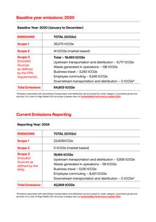 Emissions data extracted from page 3