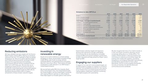 Emissions data extracted from page 20