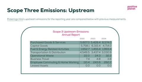 Emissions data extracted from page 17
