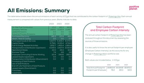 Emissions data extracted from page 25