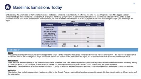 Emissions data extracted from page 7