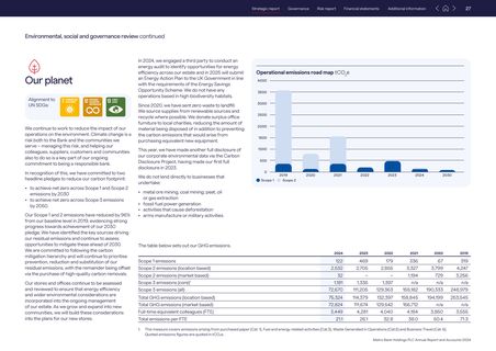 Emissions data extracted from page 29